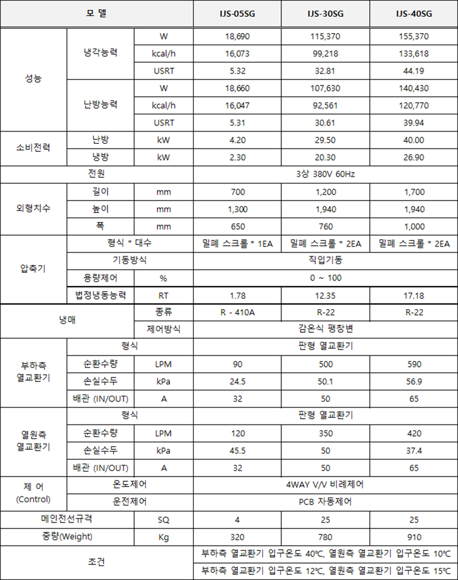 ljs053040
